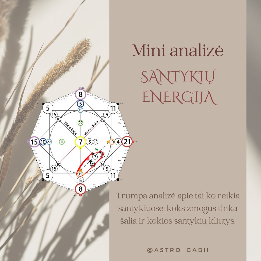 Numerologinė analizė "Santykių energija"